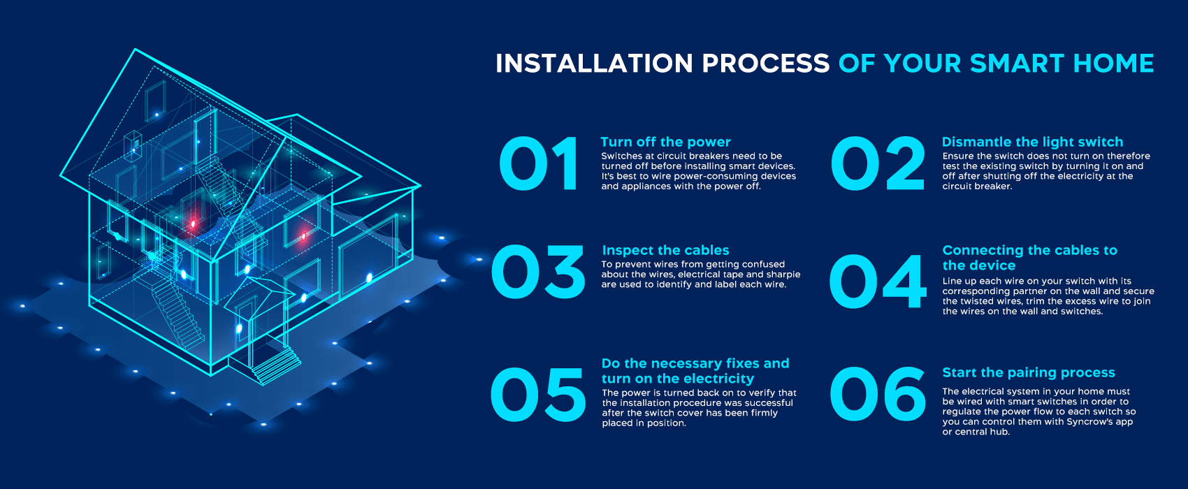 Installation process of your smart home